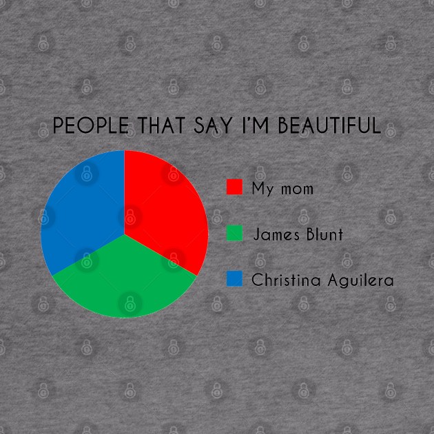 You Are Beautiful Pie Chart by inotyler